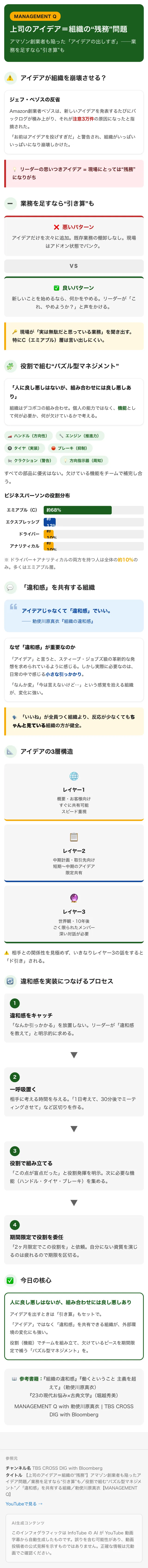 組織論の図解例