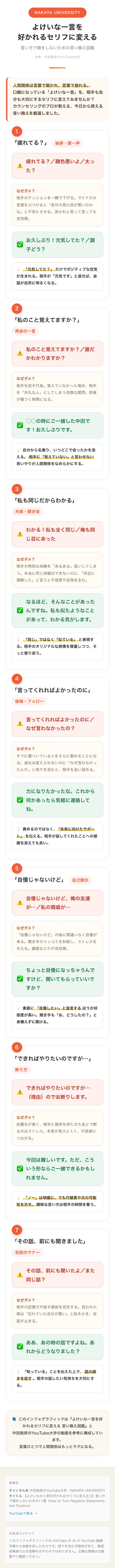 AIが生成したインフォグラフィックの例
